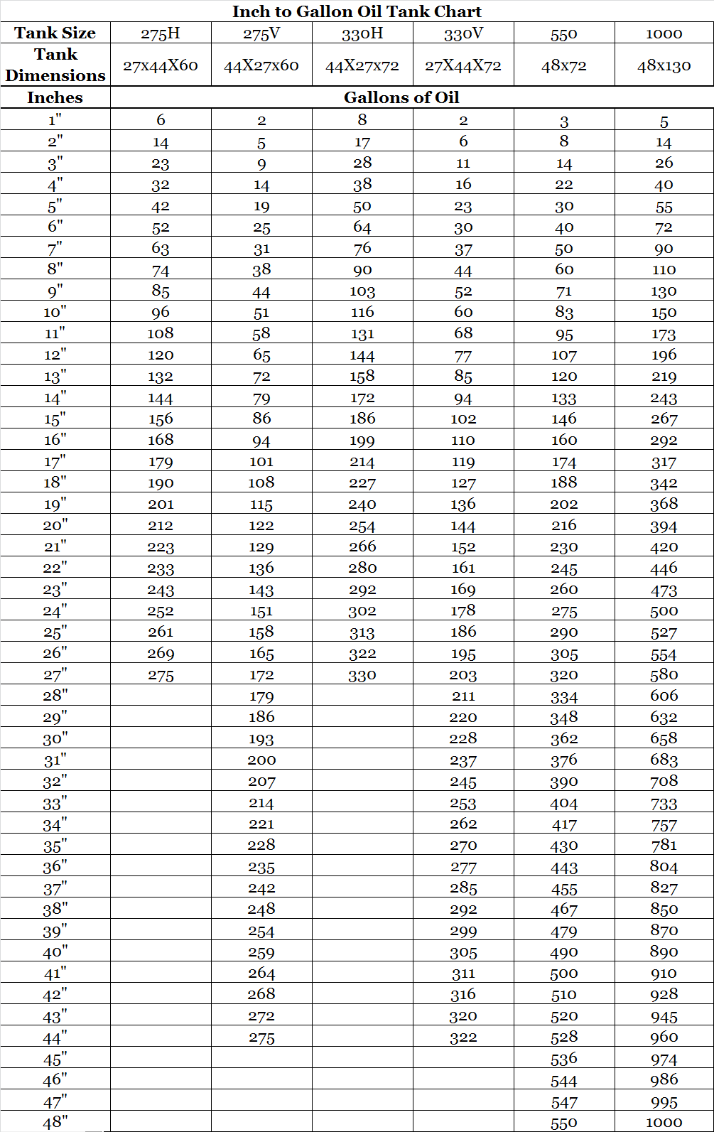275-gallon-vertical-oil-tank-chart-reviews-of-chart
